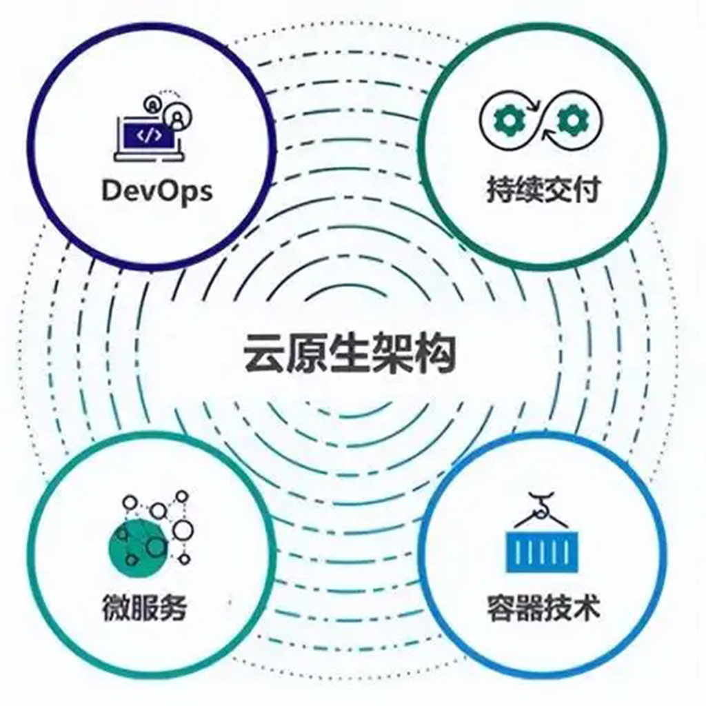 云原生架构的演变与未来展望